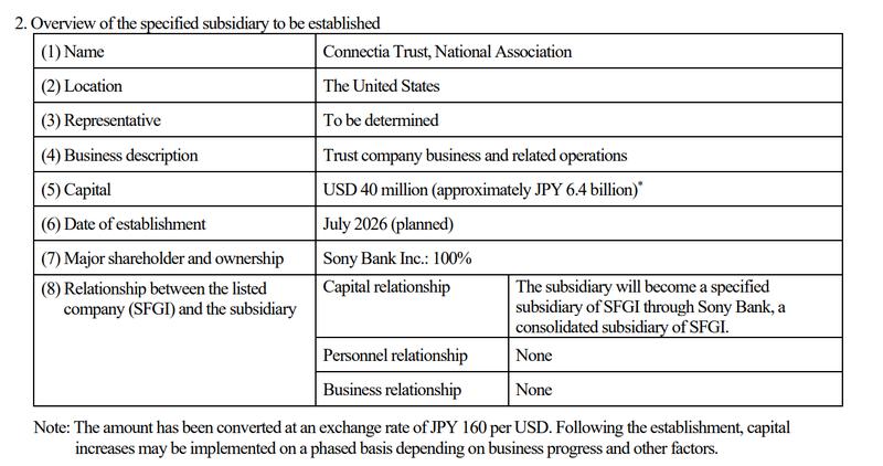 Sony Bank subsidiary overview