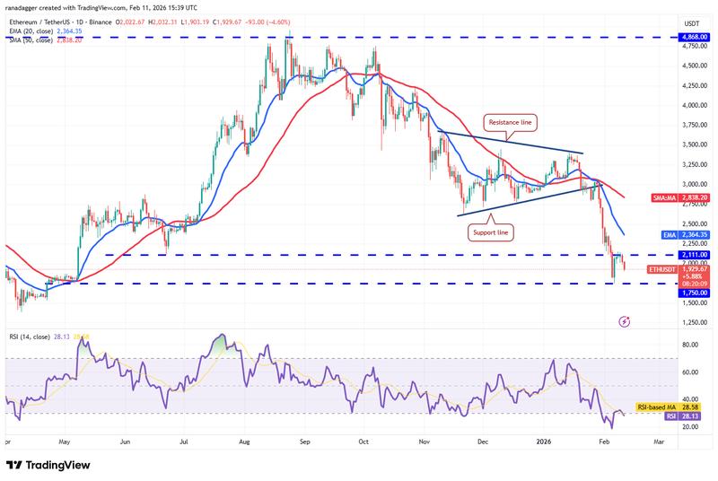 ETH/USDT daily chart