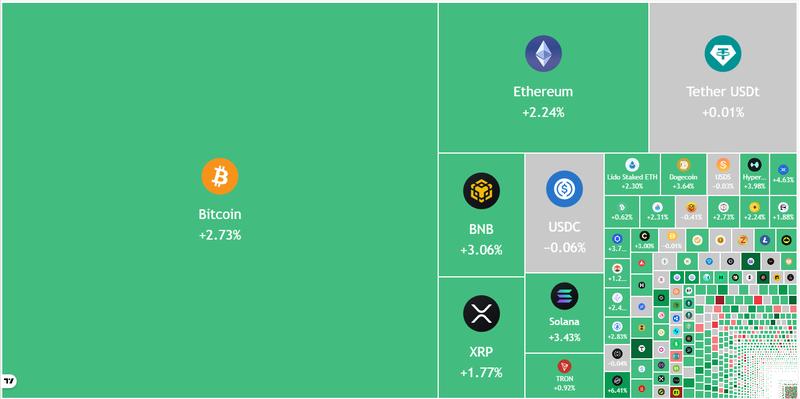 Crypto market data daily view
