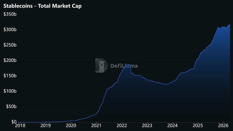 Stablecoin market cap