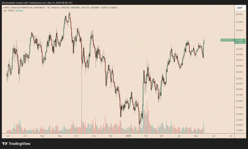 HYPE/USDT daily chart