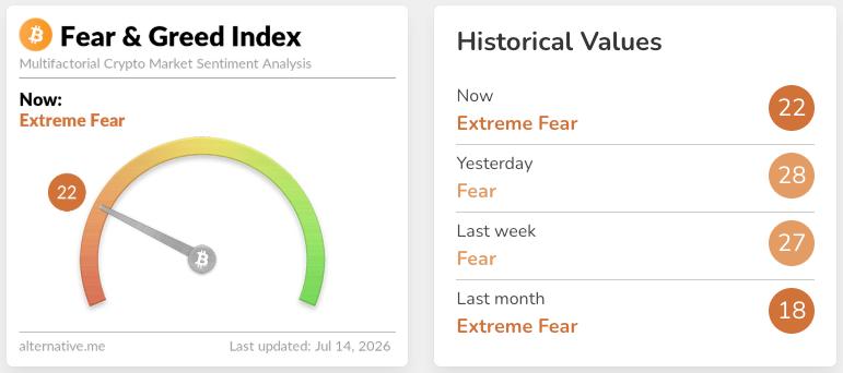 Crypto Fear & Greed Index