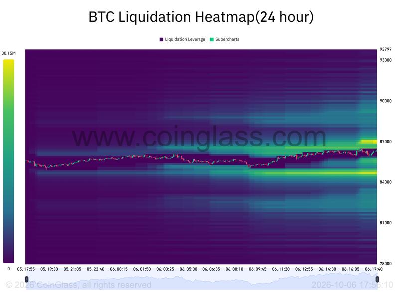 BTC liquidation heatmap