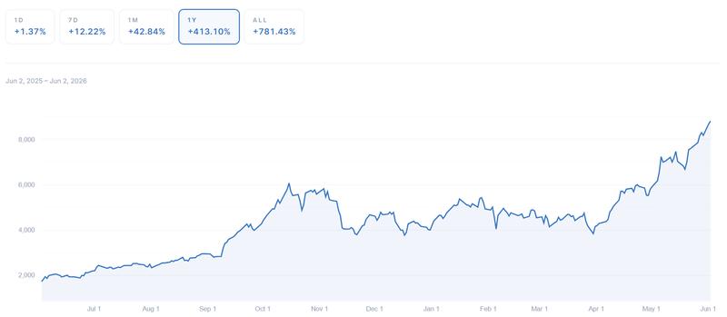 The TEM AI Infrastructure Growth Index