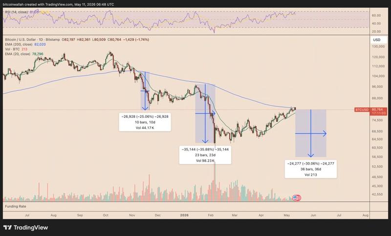 BTC/USD daily chart