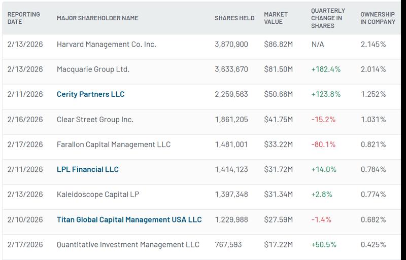 Latest notable iShares Ethereum Trust ETF holding changes