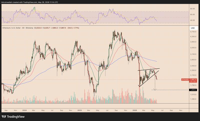 ETH/USD three-day price chart
