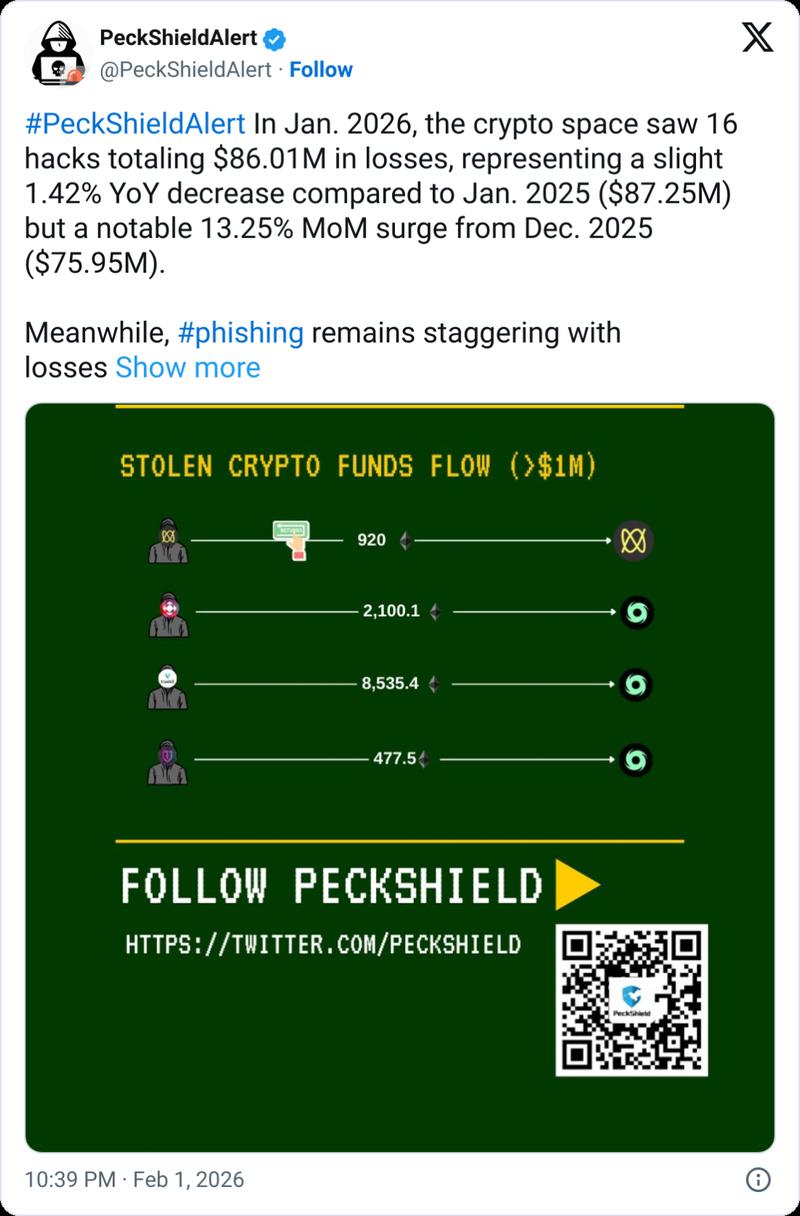 PeckShield cryptocurrency hack statistics