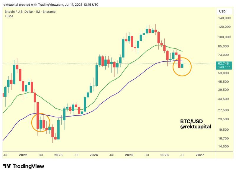 BTC/USD one-month chart with 21, 50EMA