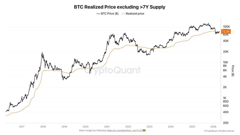 BTC realized price chart