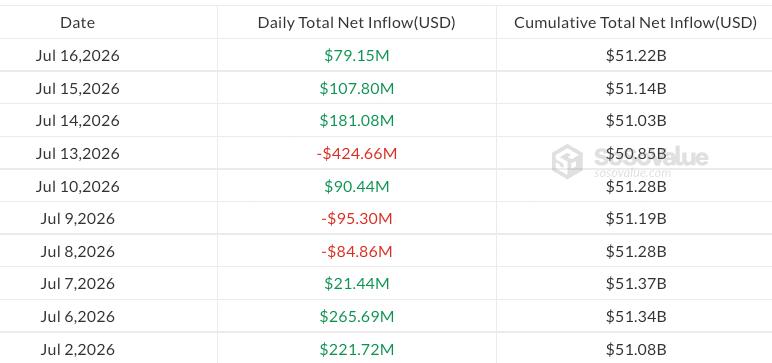 Daily flows in US-listed spot Bitcoin ETFs