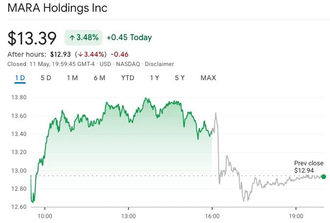 MARA Holdings stock chart