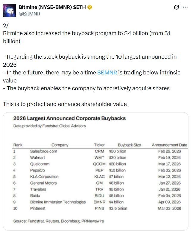 Bitmine share buyback expansion chart