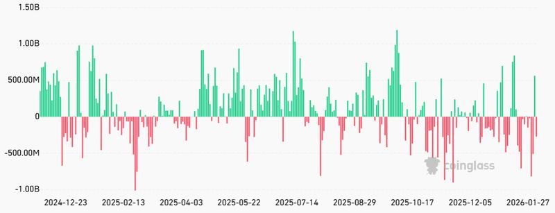 Bitcoin spot ETFs daily net flows chart