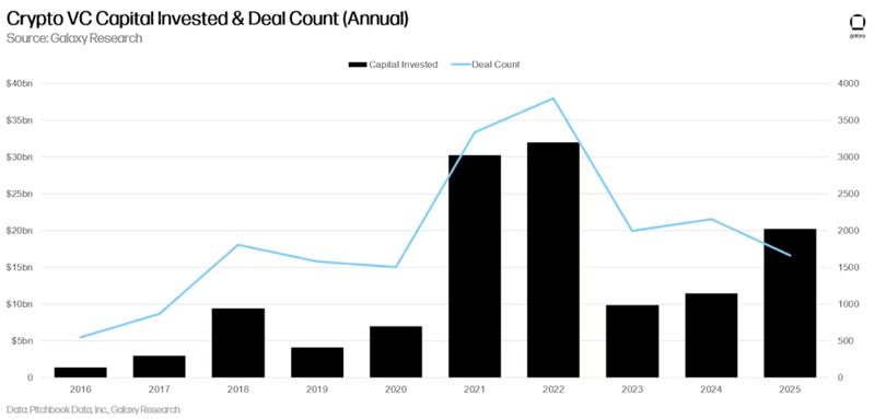 Business, Venture Capital, Adoption