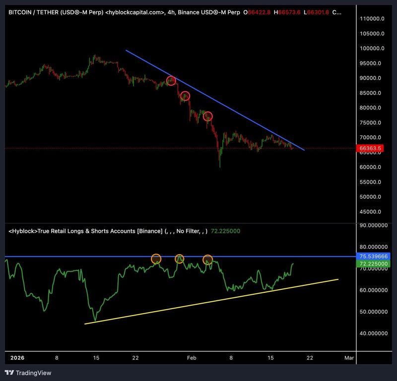 Bitcoin analysis by Ardi