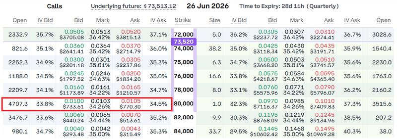 Deribit June 26 Bitcoin options pricing