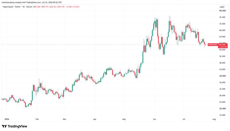 HYPE/USDT price chart