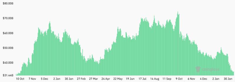 BTC futures aggregate open interest