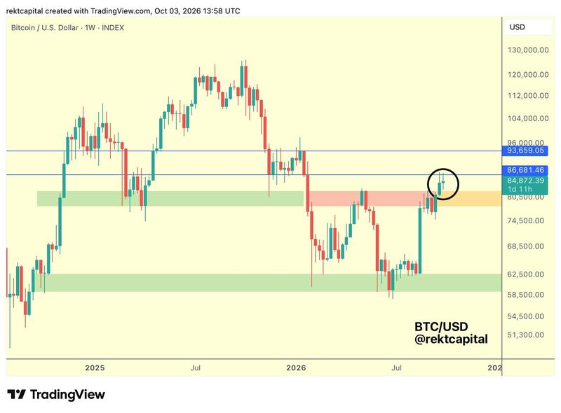 BTC/USD one-week chart