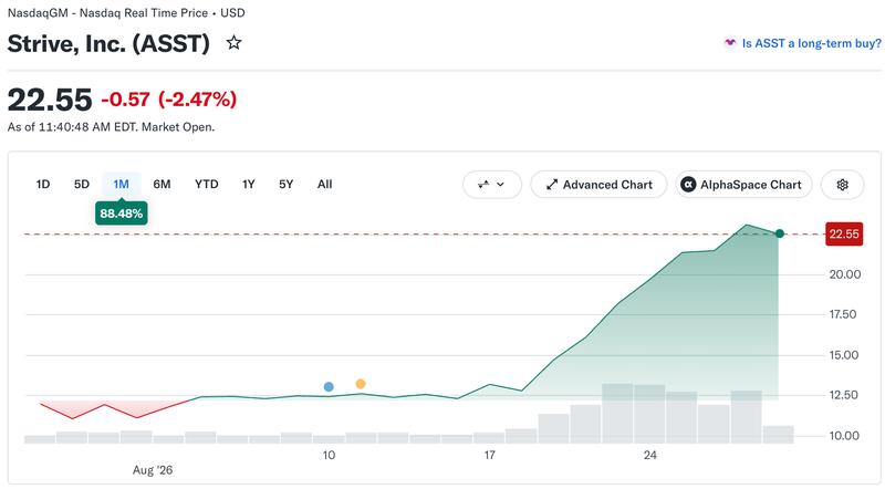Strive stock price chart