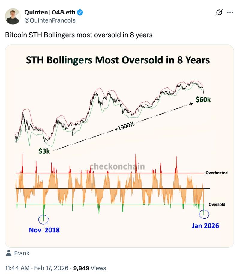 Bitcoin historical price rally