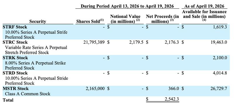 SEC filing showing funding sources for Bitcoin purchase