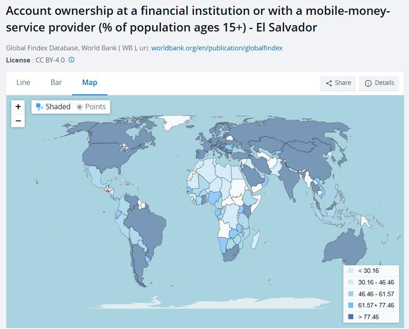 World Bank data on account ownership