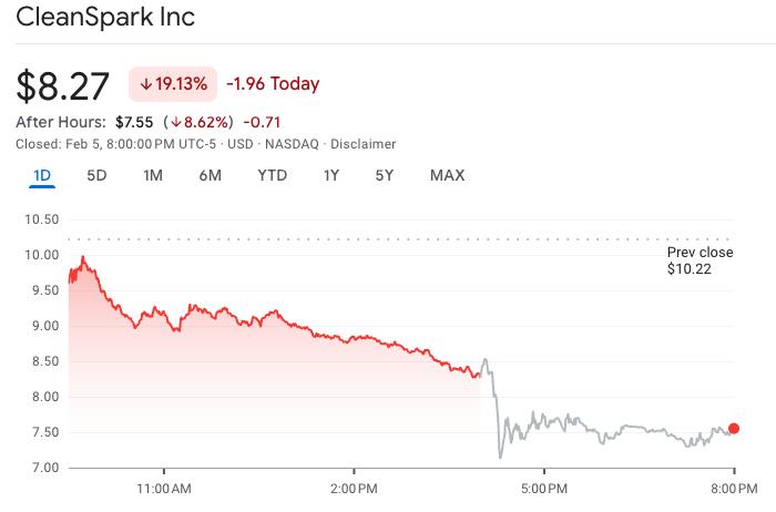 CleanSpark stock price chart