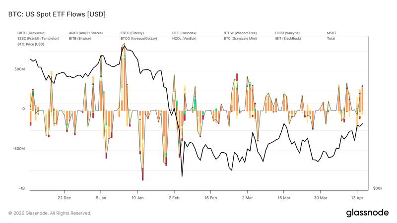US spot Bitcoin ETFs 30-day flows