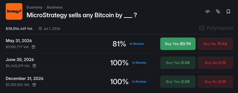 Polymarket prediction