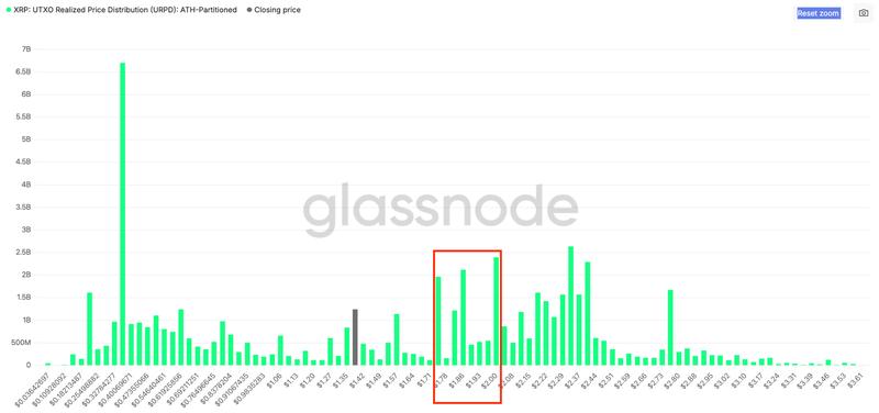 XRP URPD ATH-partitioned
