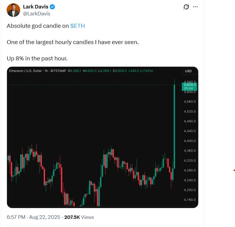 Ethereum price chart