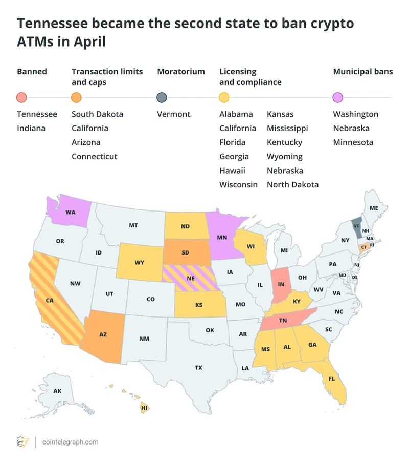 Tennessee became the second state to ban crypto ATMs in April