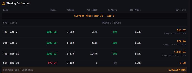 STRC data from last week