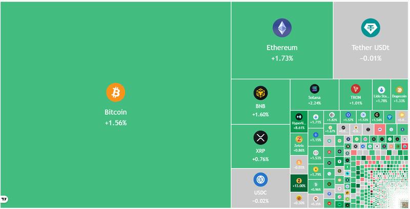 Crypto market data daily view