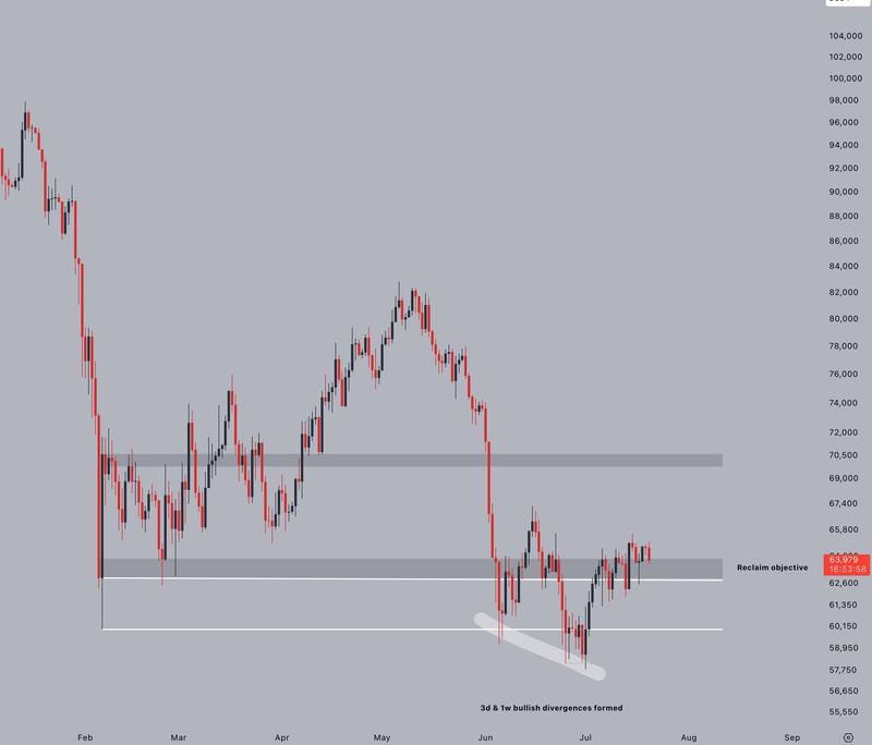 BTC/USD one-day chart