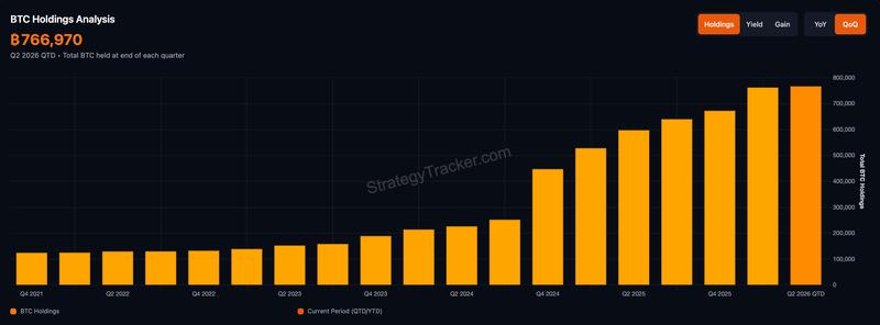 Bitcoin Price, MicroStrategy, Michael Saylor