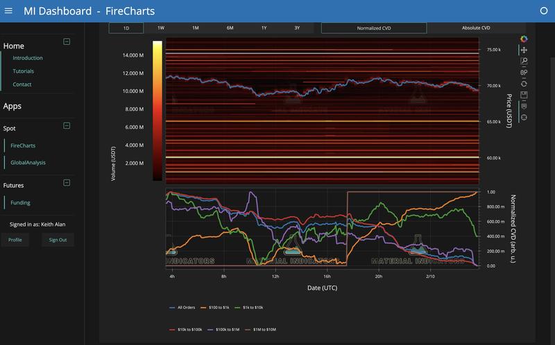 BTC/USDT order-book data with whale activity