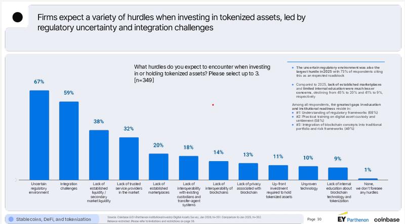 2026 institutional investor survey