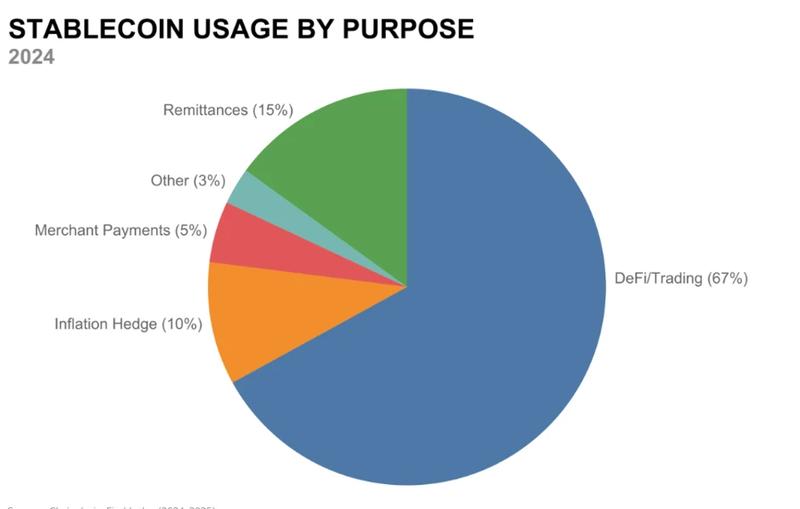 Remittance statistics