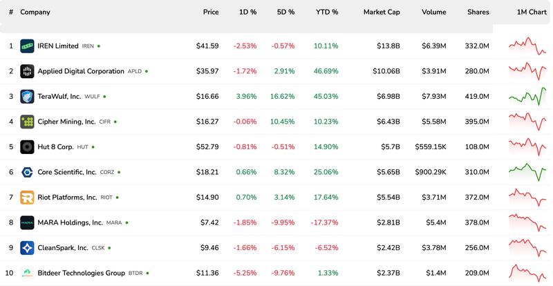 Bitcoin Price, Bitcoin Mining