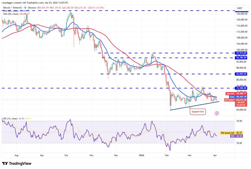 BTC/USDT daily chart