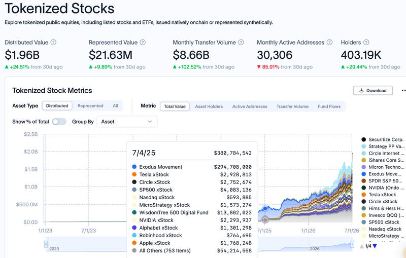 RWA tokenized assets chart