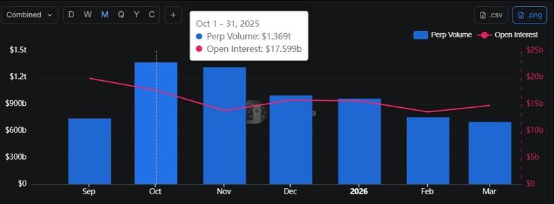 Perpetuals DEX monthly trading volumes