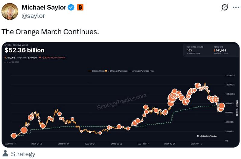 Michael Saylor's Bitcoin purchase chart
