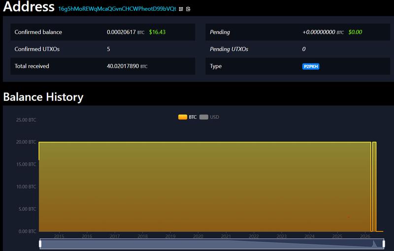 Round trip transaction details