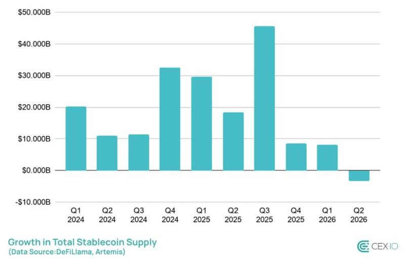 Supply growth per quarter chart