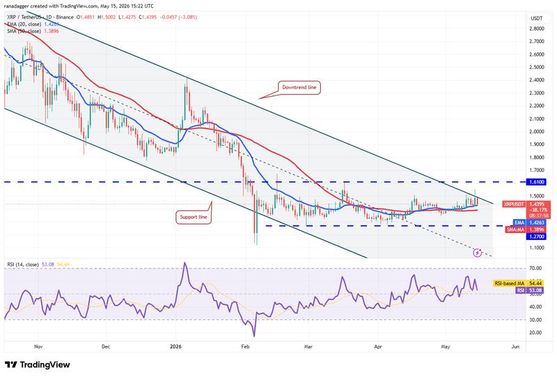 XRP/USDT daily chart