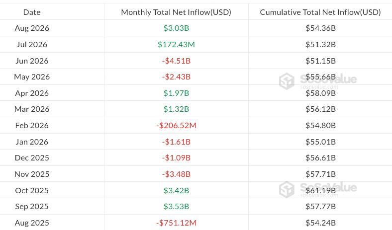 Monthly flows in US-listed spot Bitcoin ETFs